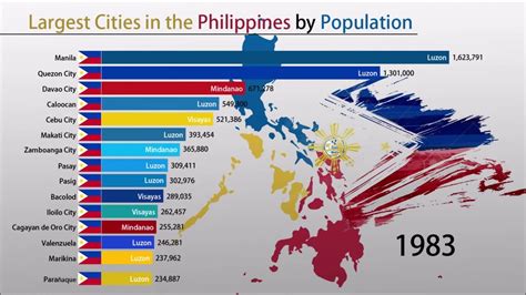 most populated city in philippines|Population of Cities in Philippines 2024 .